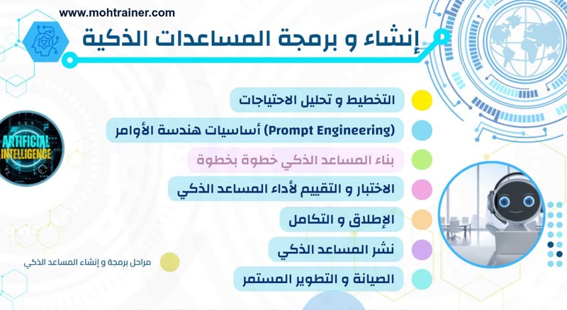 تعلم برمجة المساعدات الذكية في دورة منتدى الذكاء الاصطناعي