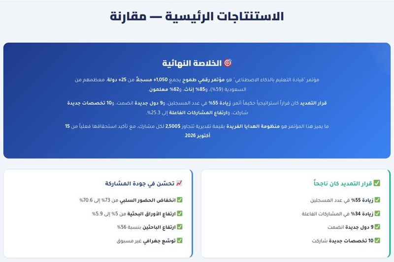 منتدى الذكاء الاصطناعي يطلق مؤتمر قيادة التعليم الرقمي 2026