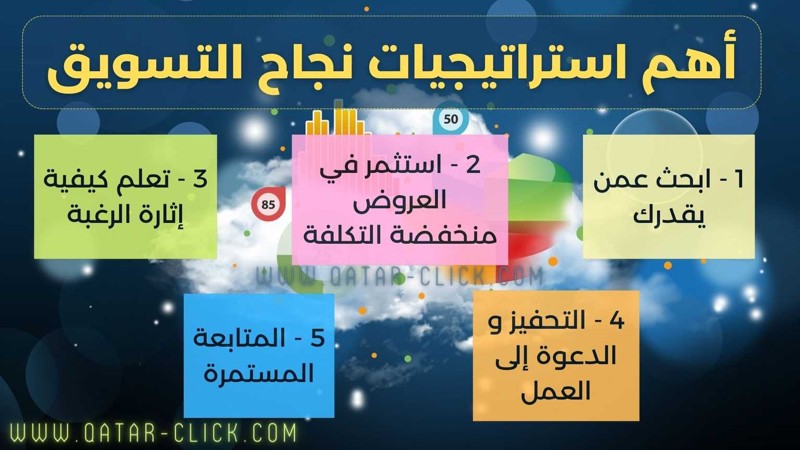 استراتيجيات التسويق الإلكتروني لجذب العملاء وزيادة الزيارات